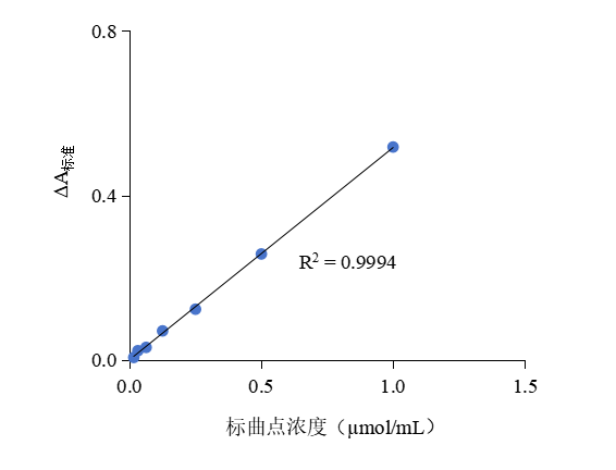 胰蛋白酶活性检测试剂盒 产品图